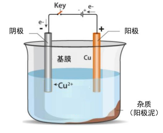 黄色影片视频在线观看 锂电主流趋势的复合集流体：需求年复合增速最高191%