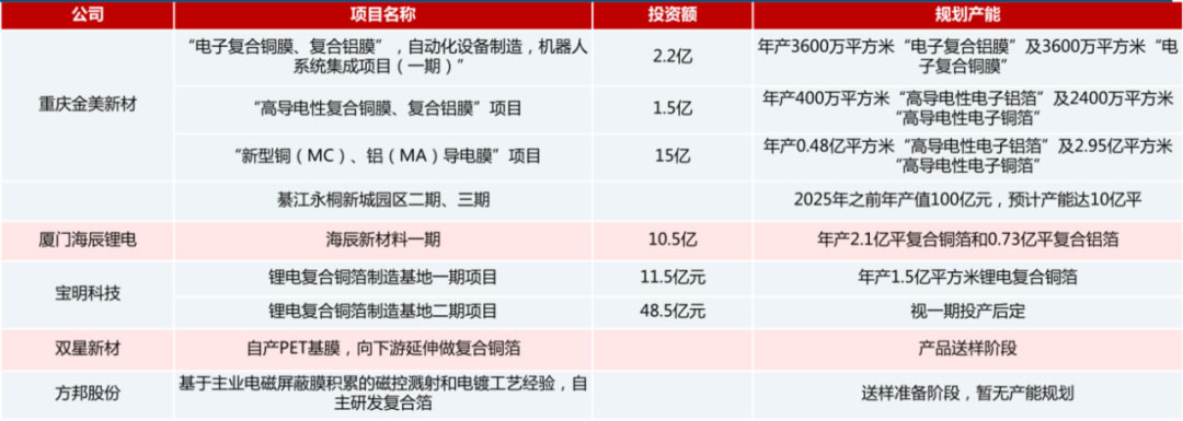 黄色影片视频在线观看 锂电主流趋势的复合集流体：需求年复合增速最高191%