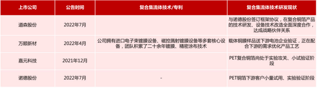 黄色影片视频在线观看 锂电主流趋势的复合集流体：需求年复合增速最高191%