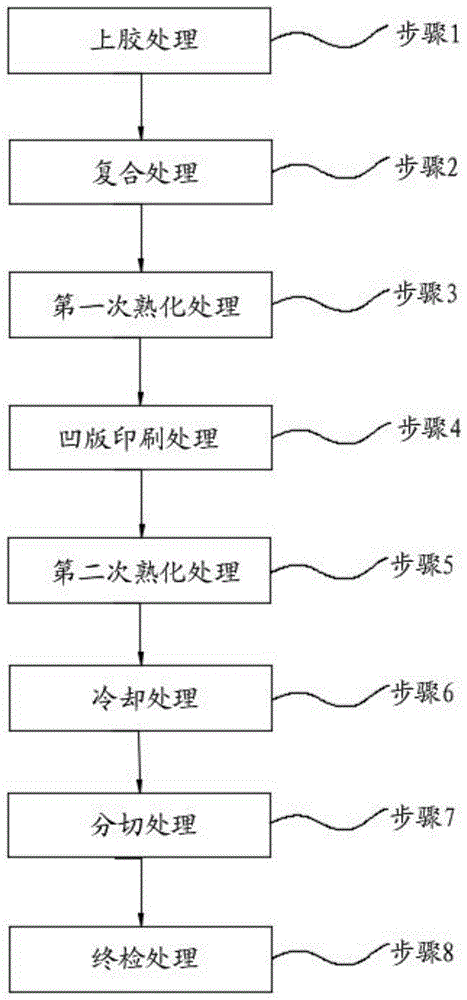 黄色影片视频在线观看 一种预复合后的铝箔表面凹版印刷方法与流程