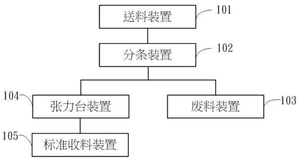 黄色影片视频在线观看 分条机系统及其使用方法与流程
